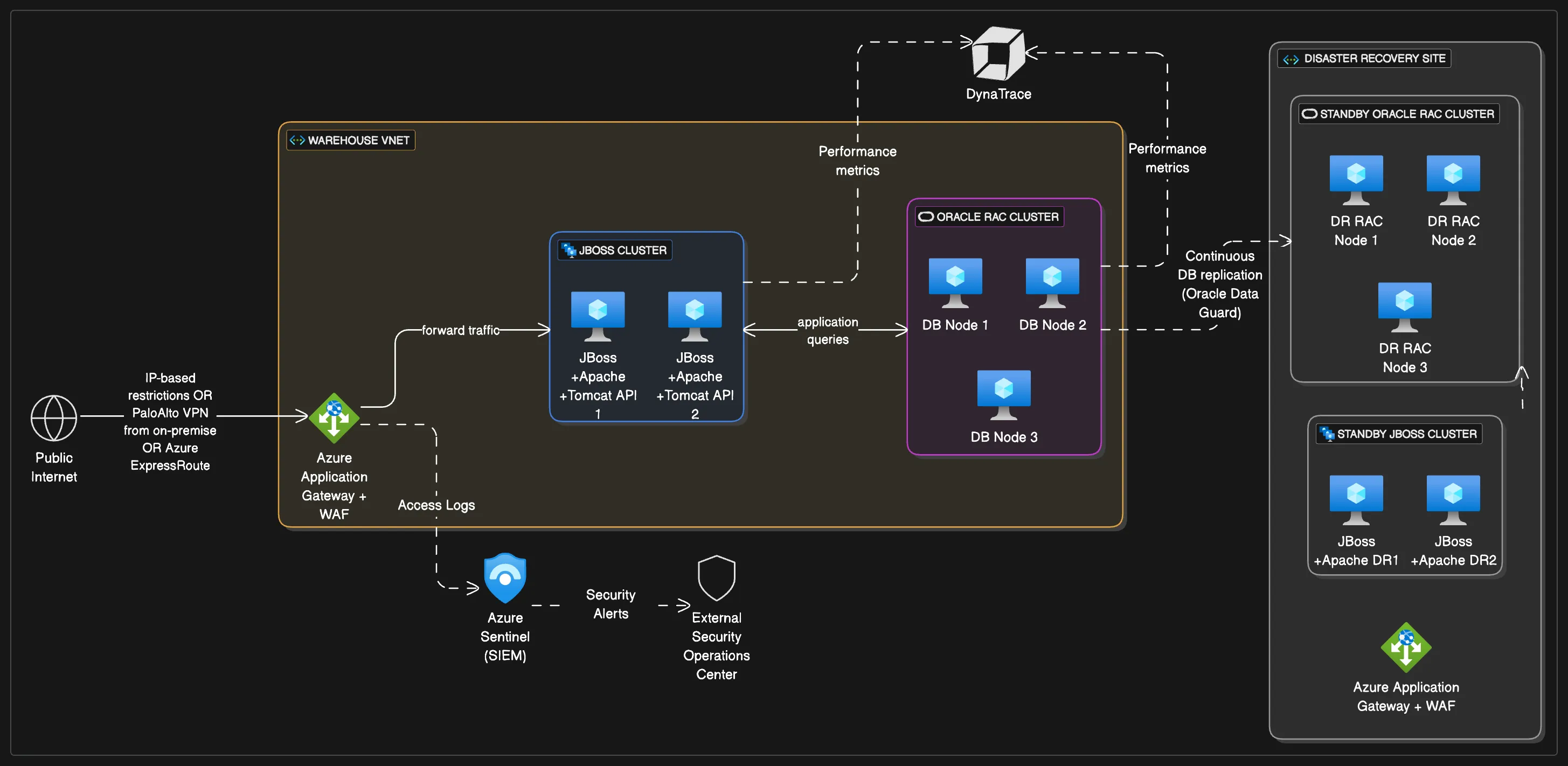 5 Reasons Startups Need a Fractional CTO for Azure